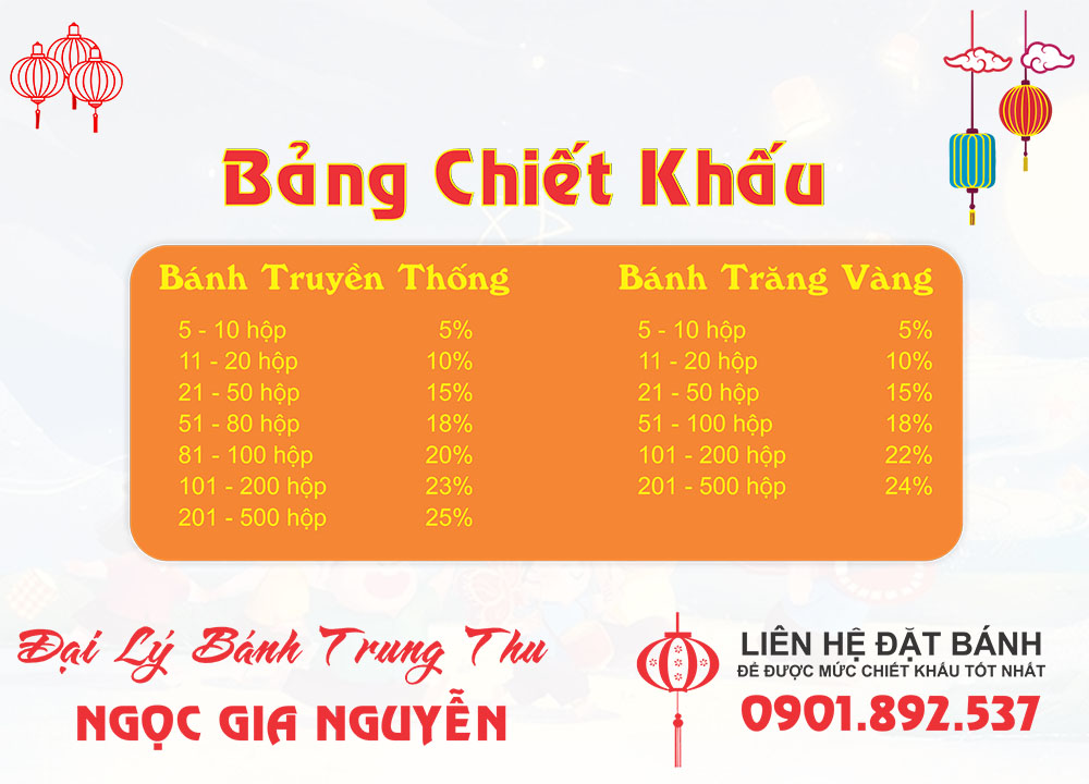 Bảng Chiết Khấu Bánh Trung Thu Kinh Đô